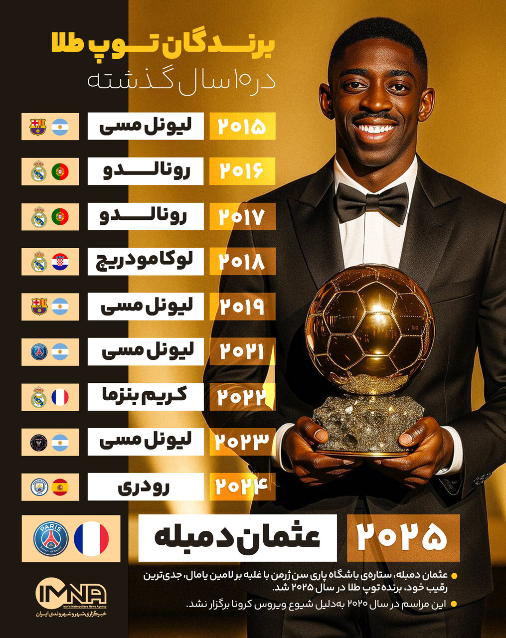 برندگان توپ طلا در ۱۰ سال اخیر | دمبله در میان بزرگان