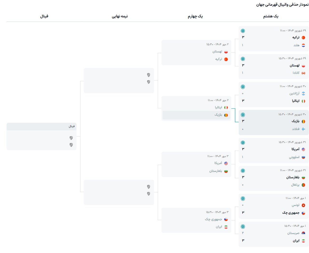 برنامه و زمان بازیهای مرحله یکچهارم نهایی والیبال قهرمانی جهان + عکس