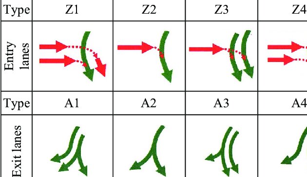 تقاطع توربویی؛ بازتعریف میدان شهری با مهندسی هلندی