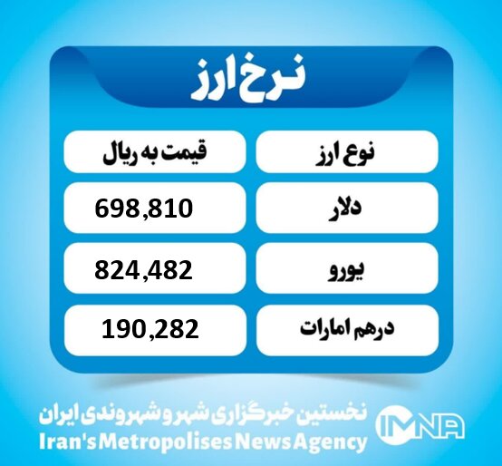 قیمت دلار امروز چهارشنبه ۱ مهر ۱۴۰۴