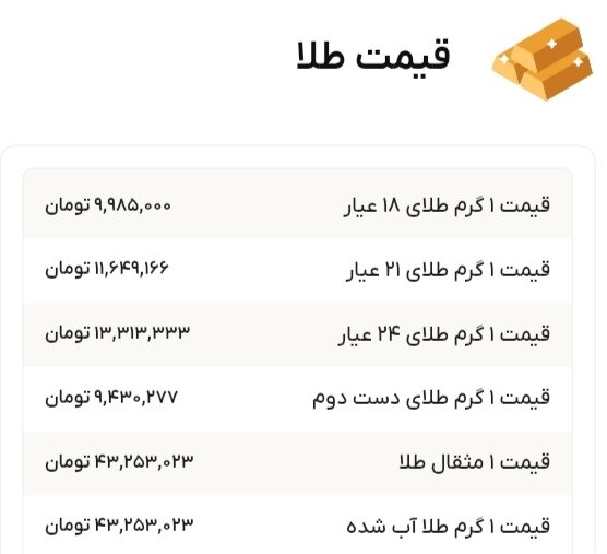 نمودار قیمت طلا ۲ مهر ۱۴۰۴ + قیمت جهانی طلا