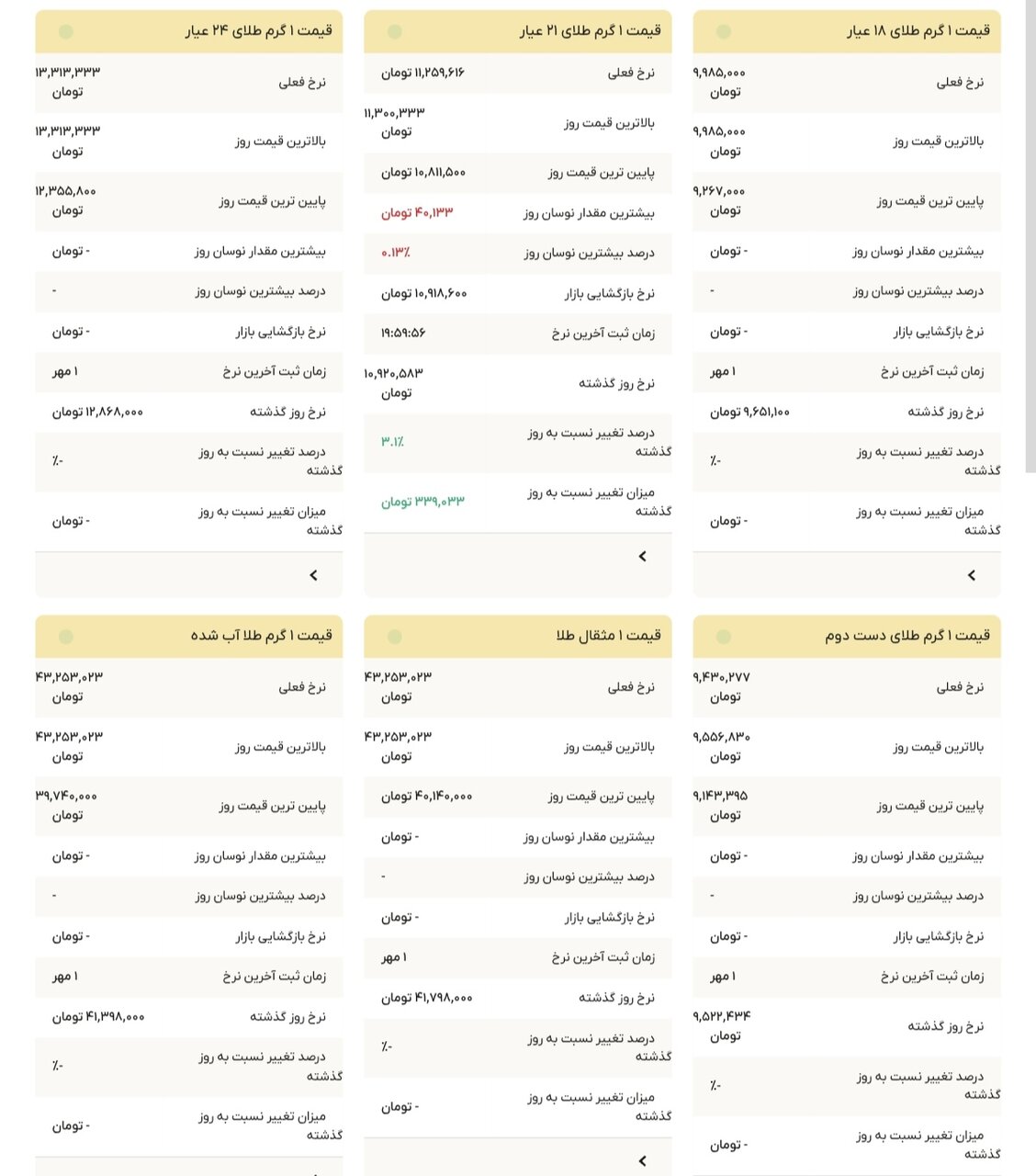 نمودار قیمت طلا ۲ مهر ۱۴۰۴ + قیمت جهانی طلا