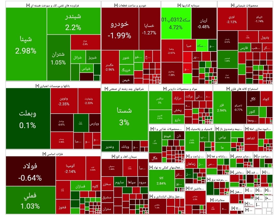 شاخص بورس امروز ۲ مهر/ افت ۲۰ هزار واحدی