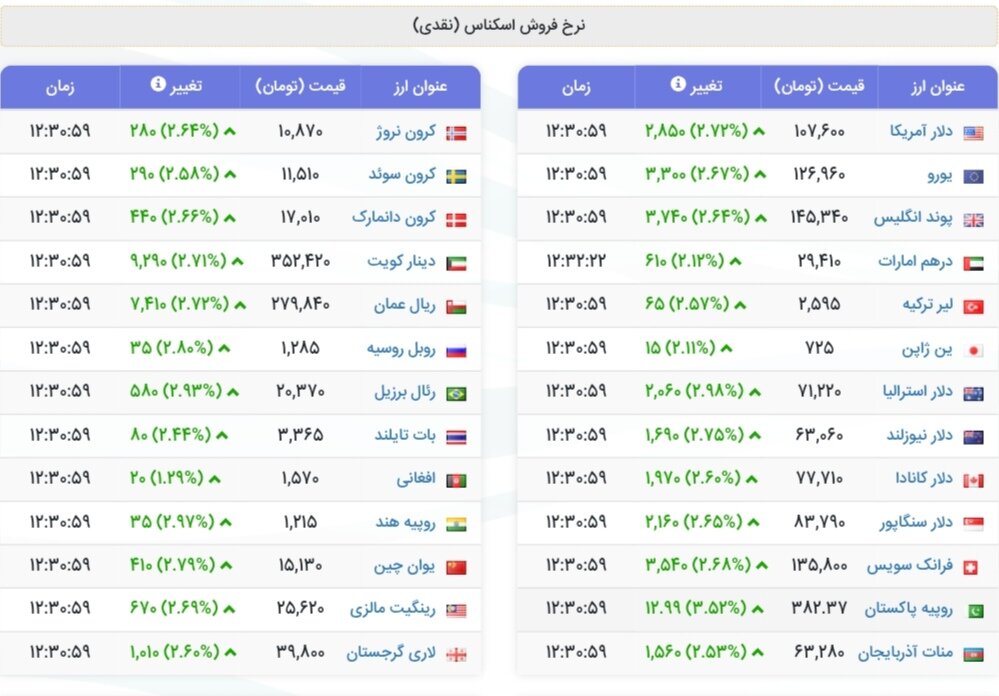 نمودار قیمت دلار ۲ مهر ۱۴۰۴ + شاخص دلار آمریکا