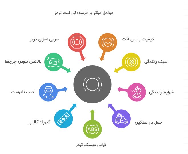 عوامل موثر بر فرسودگی لنت ترمز