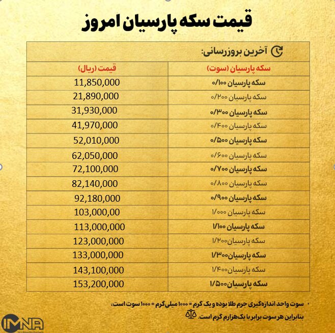 قیمت سکه پارسیان امروز پنجشنبه ۳ مهر ۱۴۰۴ + جدول