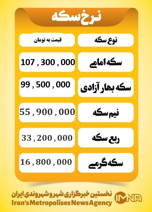 قیمت سکه امروز پنجشنبه ۳ مهر ۱۴۰۴