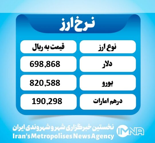 قیمت دلار امروز پنجشنبه ۳ مهر ۱۴۰۴