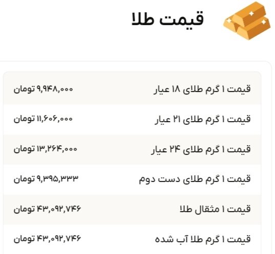 نمودار قیمت طلا ۳ مهر ۱۴۰۴ + قیمت جهانی طلا