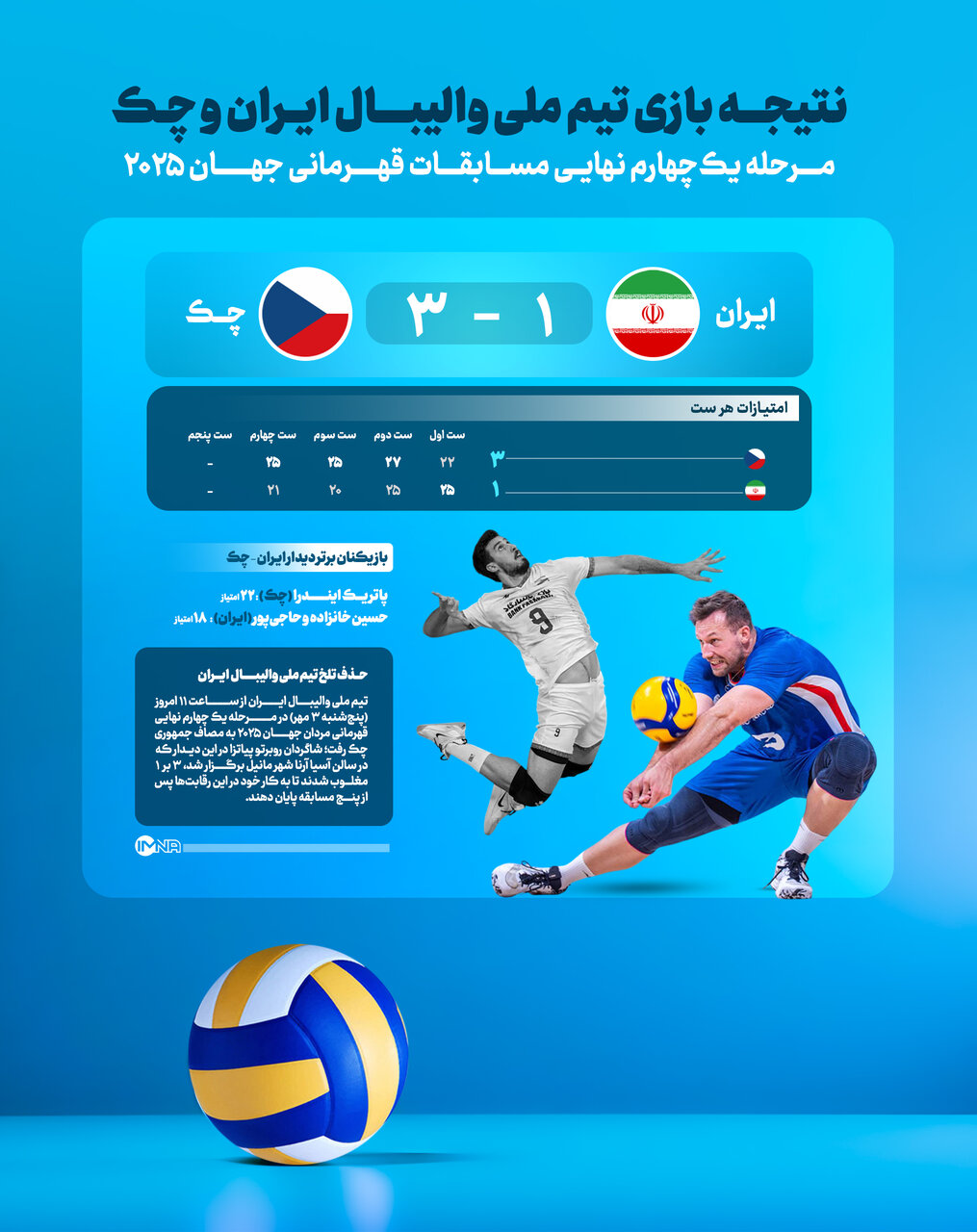 نتیجه والیبال ایران و جمهوری چک + جدول و برنامه‌ بازی‌های قهرمانی جهان ۲۰۲۵