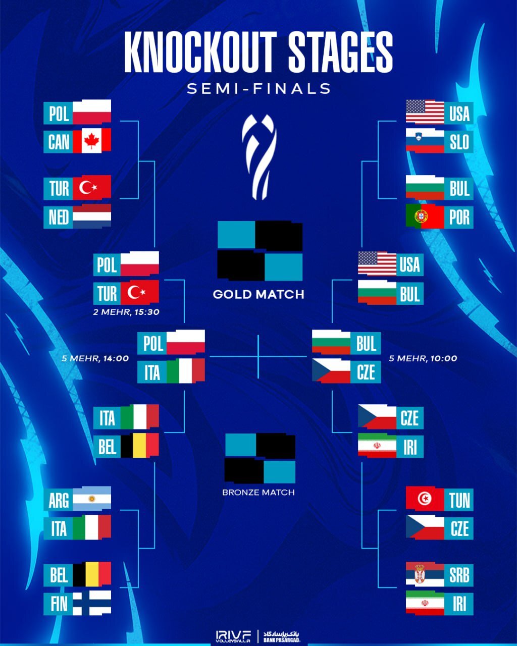 برنامه و روز بازی نیمه نهایی والیبال قهرمانی جهان ۲۰۲۵ + جدول
