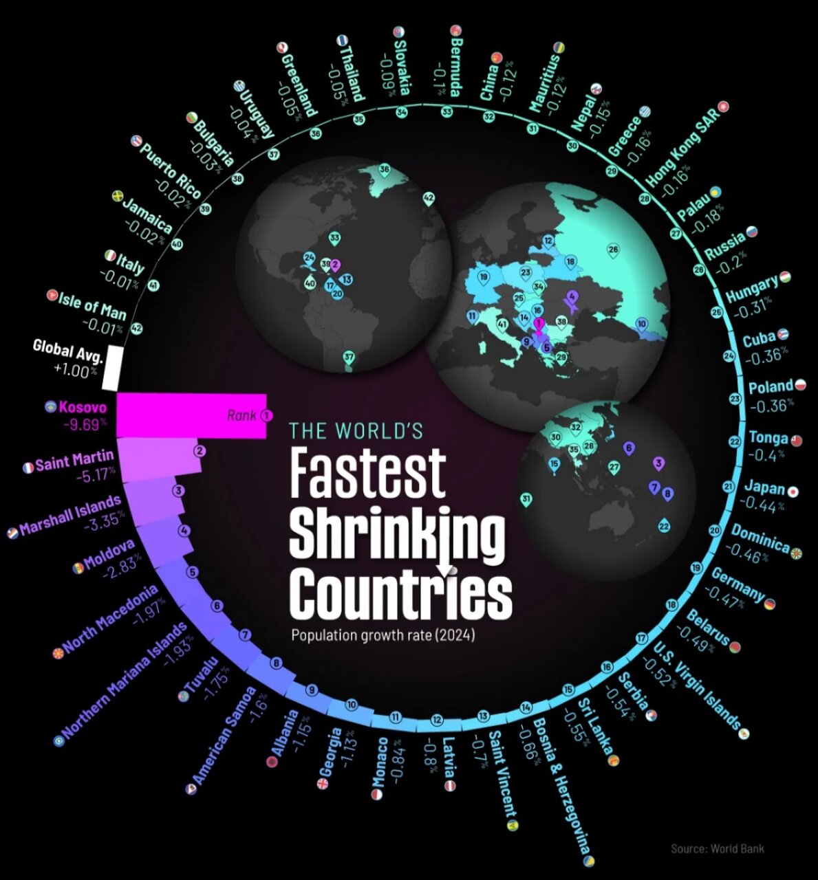 کشورهای جهان با بیشترین کاهش جمعیت + اینفوگرافی