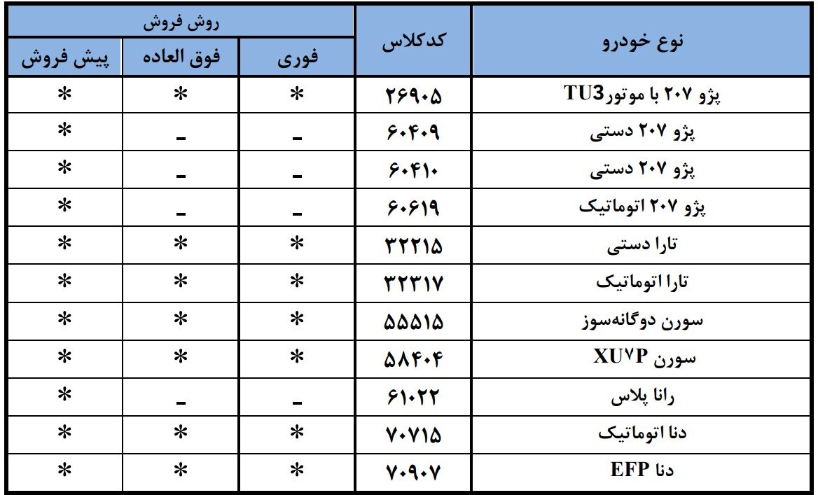 ثبت نام ایران خودرو ویژه مهر ۱۴۰۴ + لینک ثبت نام، جزئیات فروش و قیمت محصولات