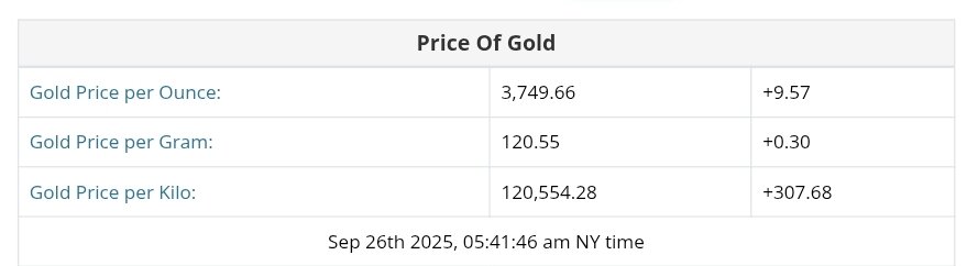 نمودار قیمت طلا ۴ مهر ۱۴۰۴ + قیمت جهانی طلا