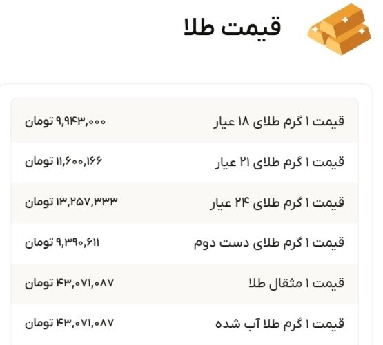 نمودار قیمت طلا ۴ مهر ۱۴۰۴ + قیمت جهانی طلا