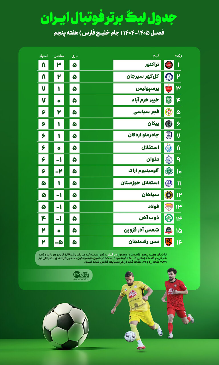 جدول لیگ برتر ایران + نتایج هفته پنجم و برنامه هفته ششم