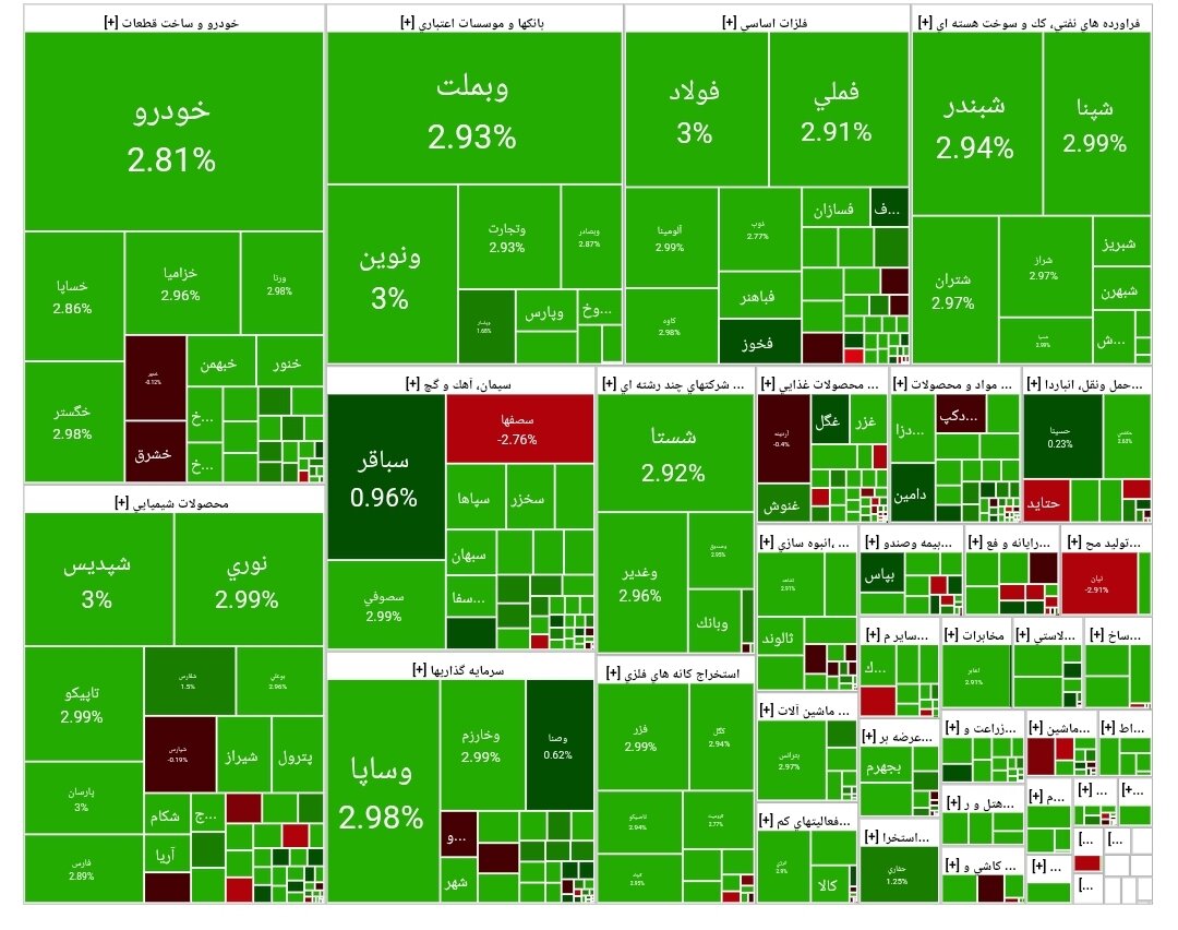 بورس امروز ۵ مهر ۱۴۰۴ + شاخص و نمای بازار