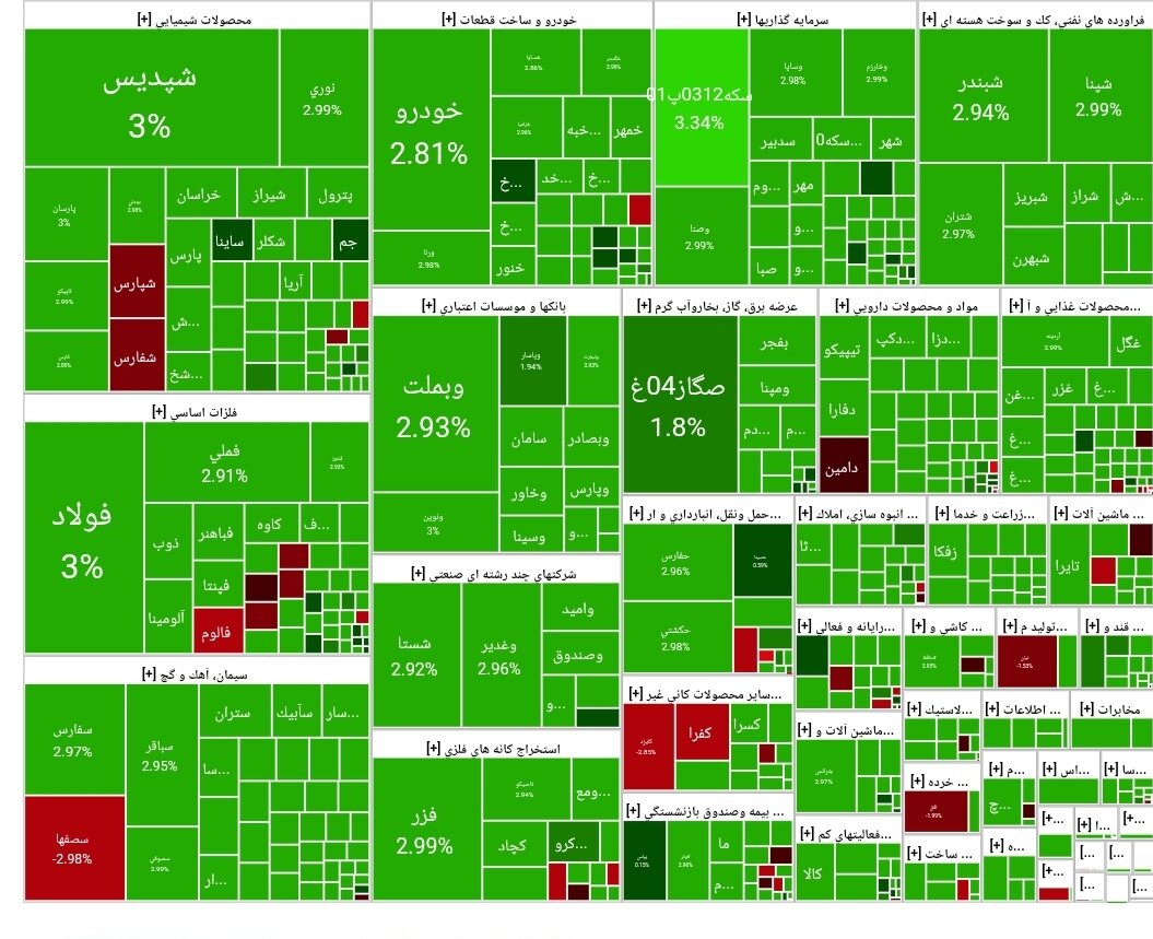 شاخص بورس امروز ۵ مهر/ رشد ۵۳ هزار واحدی