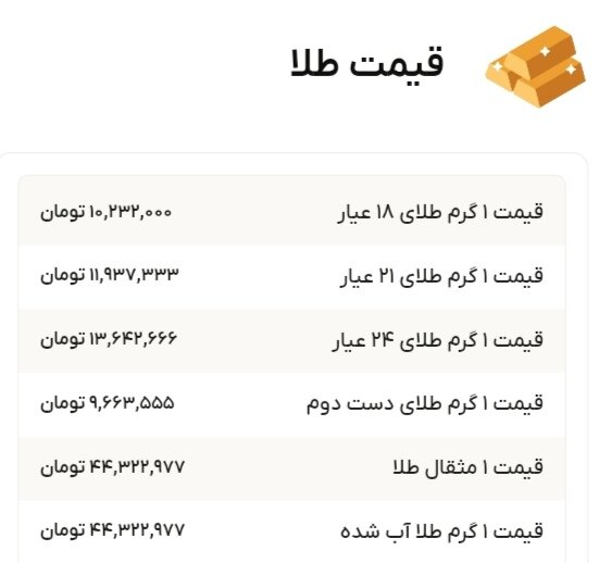 نمودار قیمت طلا ۵ مهر ۱۴۰۴ + قیمت جهانی طلا