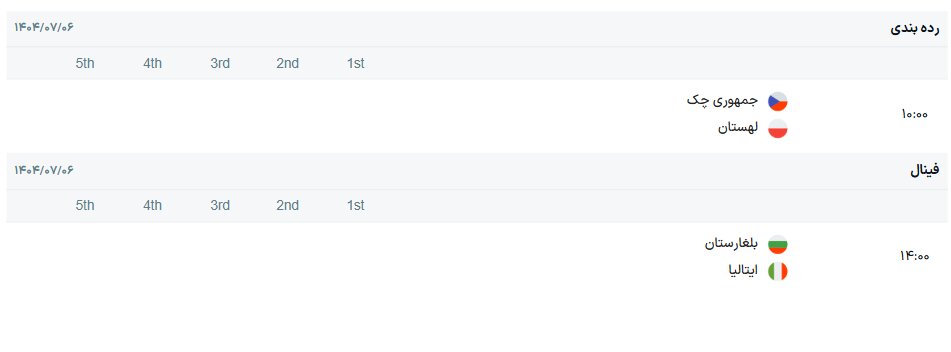 برنامه و روز بازی فینال و رده بندی والیبال قهرمانی جهان + جدول