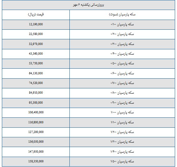 قیمت سکه پارسیان امروز یکشنبه ۶ مهر ۱۴۰۴ + جدول