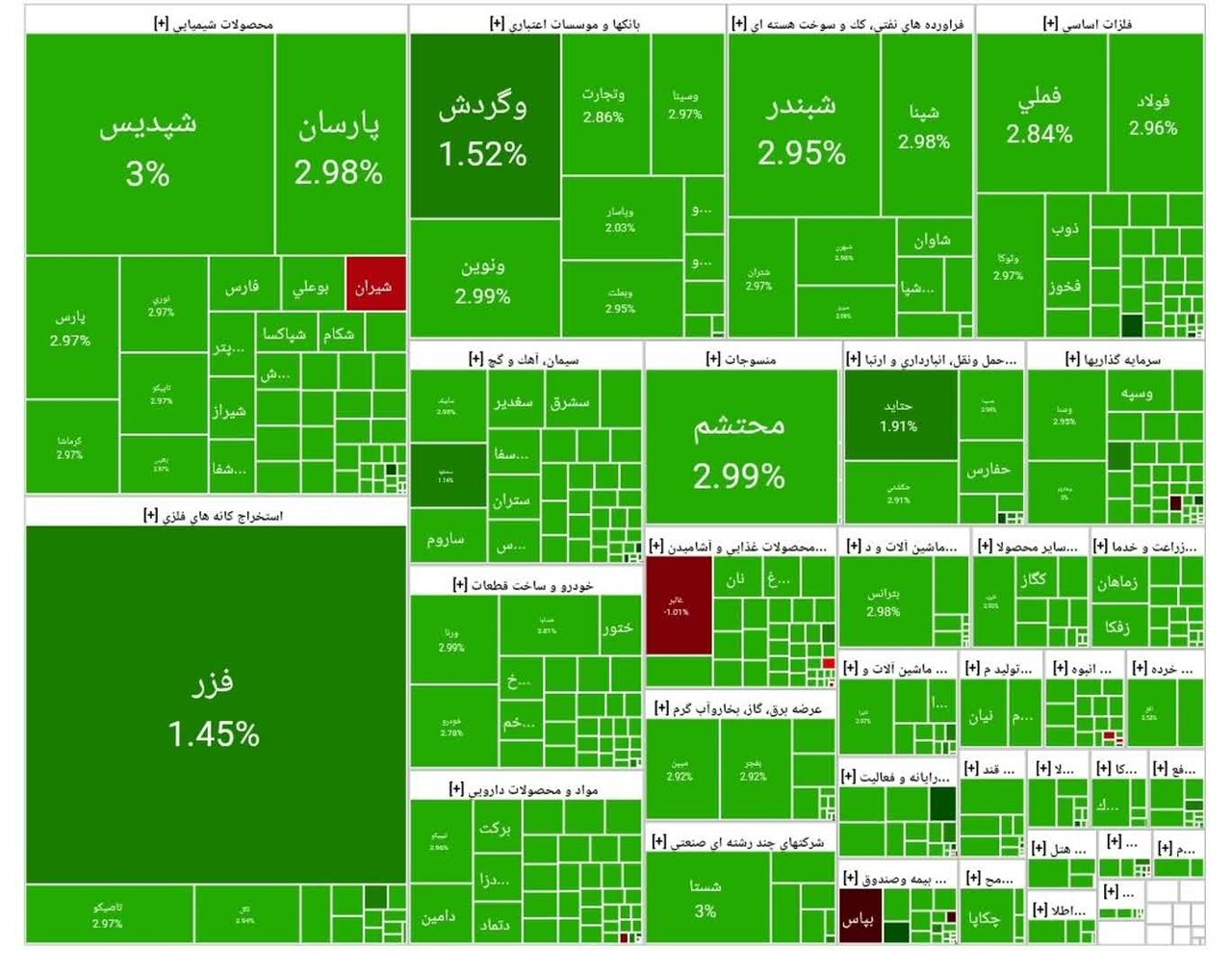 بورس امروز ۶ مهر ۱۴۰۴ + شاخص و نمای بازار