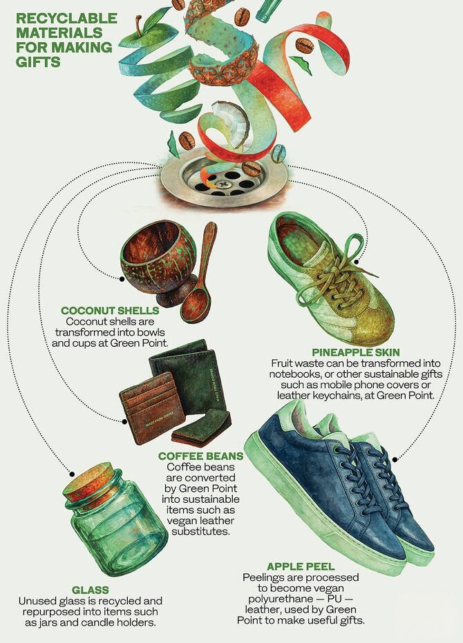 عربستان سعودی در مسیر تبدیل زباله به منابع پایدار و حفاظت از محیط زیست