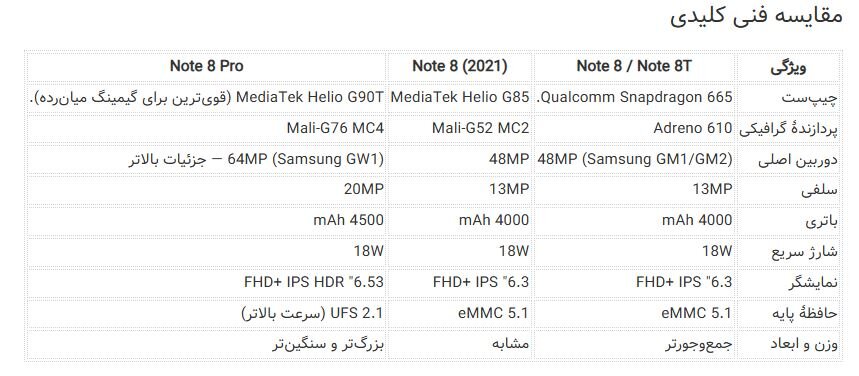 قیمت گوشی شیائومی نوت 8 پرو و شیائومی نوت 8 + مقایسه