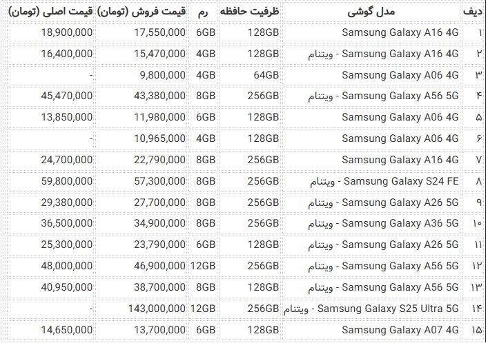 لیست قیمت گوشی های سامسونگ