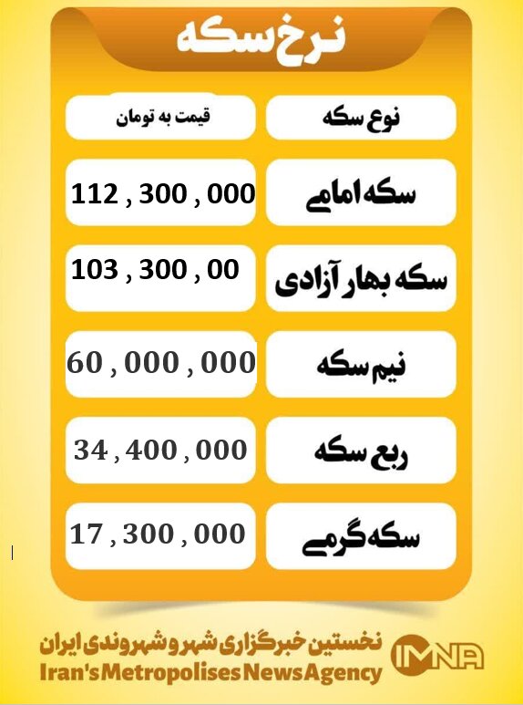 قیمت سکه امروز یکشنبه ۶ مهر ۱۴۰۴