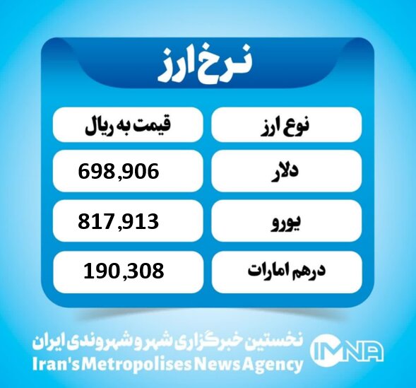 قیمت دلار امروز یکشنبه ۶ مهر ۱۴۰۴