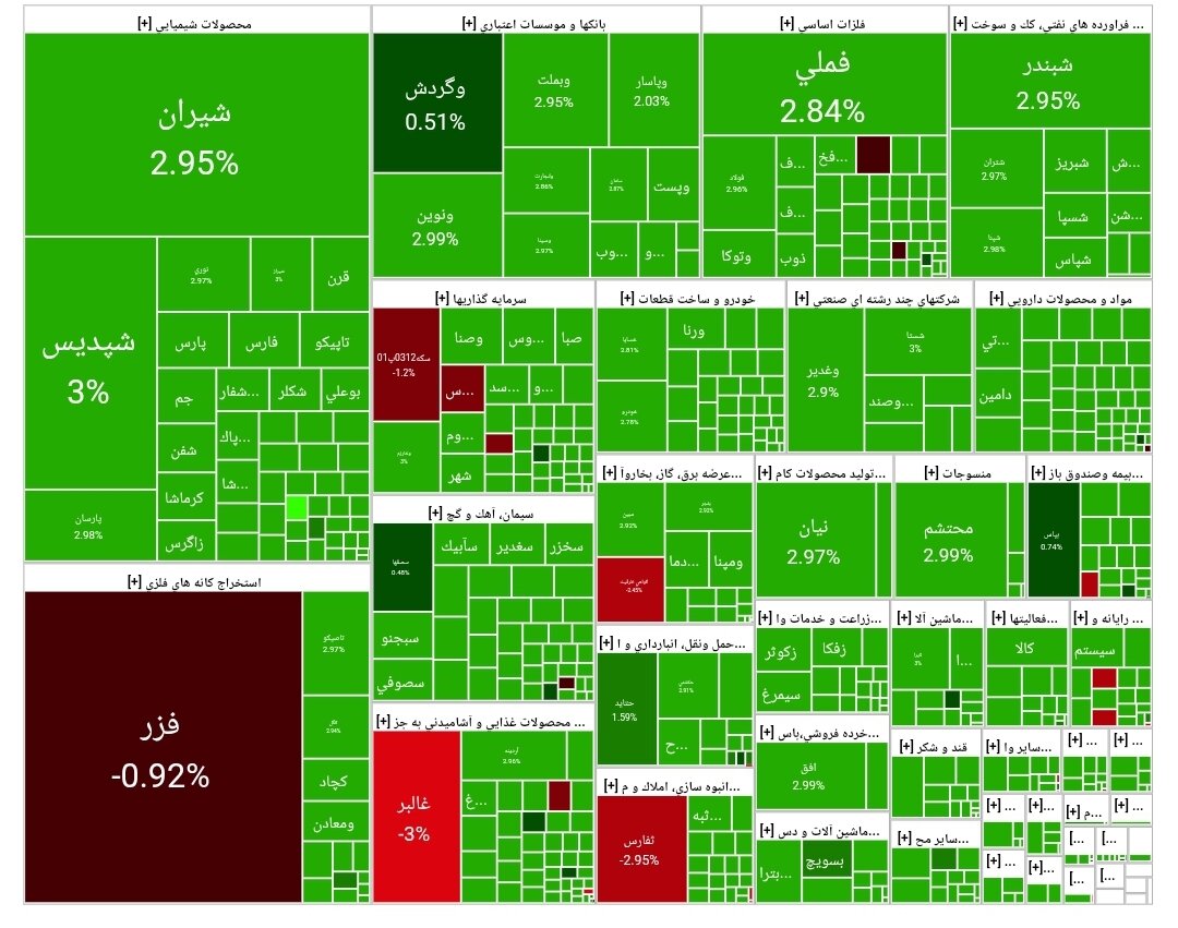 شاخص بورس امروز ۶ مهر/ رشد  ۶۱ هزار واحدی