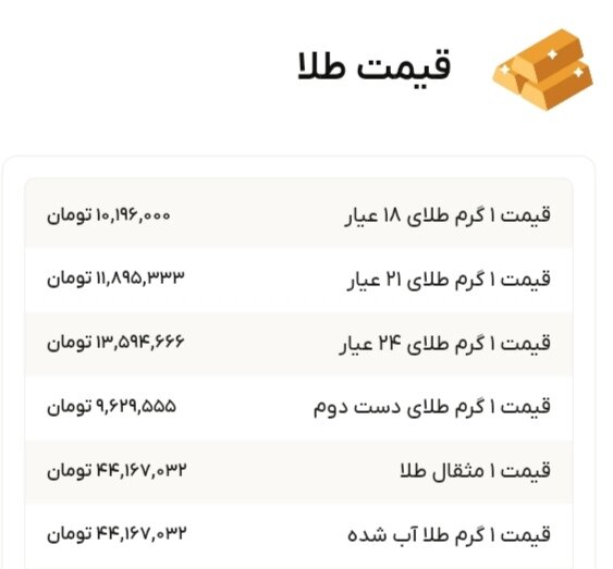 نمودار قیمت طلا ۶ مهر ۱۴۰۴ + قیمت جهانی طلا