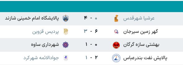 نتایج لیگ برتر فوتسال هفته دهم + جدول