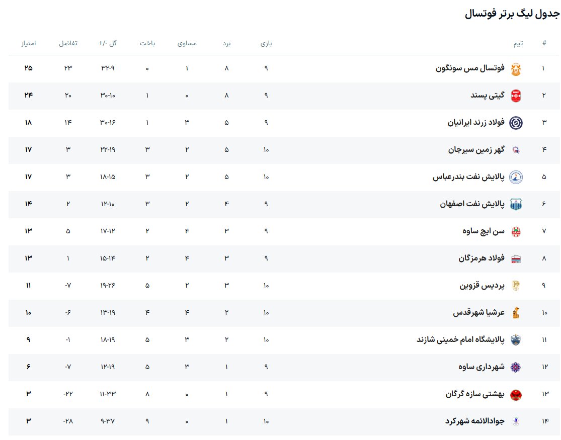 نتایج لیگ برتر فوتسال هفته دهم + جدول