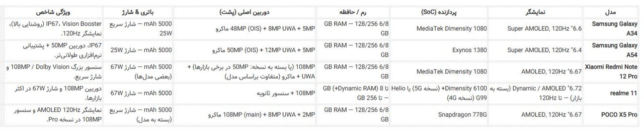 قیمت گوشی سامسونگ a34 دیجی کالا + مشخصات گوشی a34