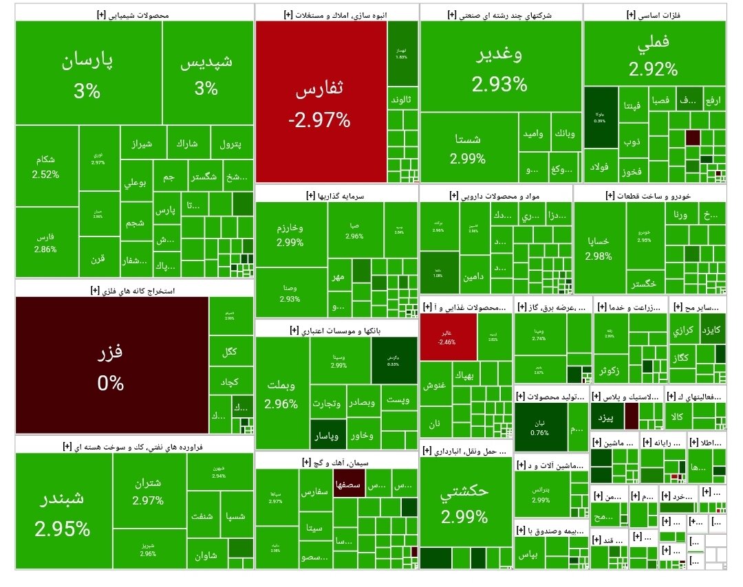 بورس امروز ۷ مهر ۱۴۰۴ + شاخص و نمای بازار