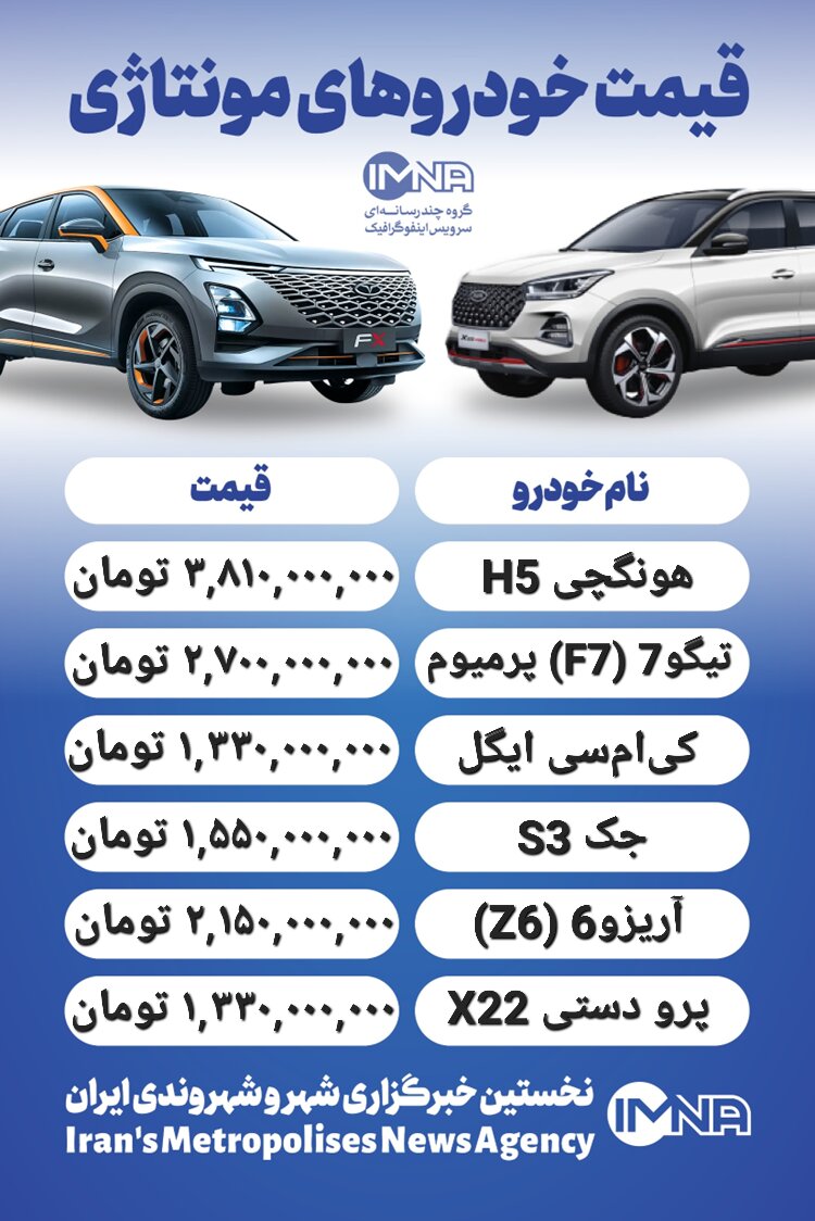 قیمت روز محصولات ایران خودرو و سایپا ۷ مهر+ جدول