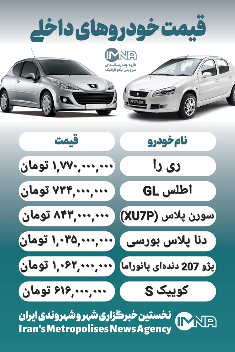 قیمت روز محصولات ایران خودرو و سایپا ۷ مهر+ جدول