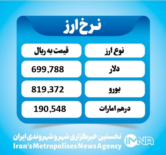 قیمت دلار امروز دوشنبه ۷ مهر ۱۴۰۴