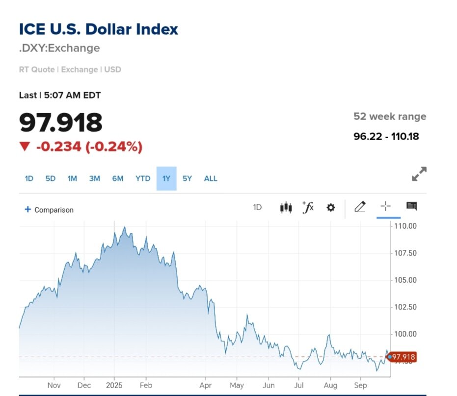 نمودار قیمت دلار ۷ مهر ۱۴۰۴ + شاخص دلار آمریکا