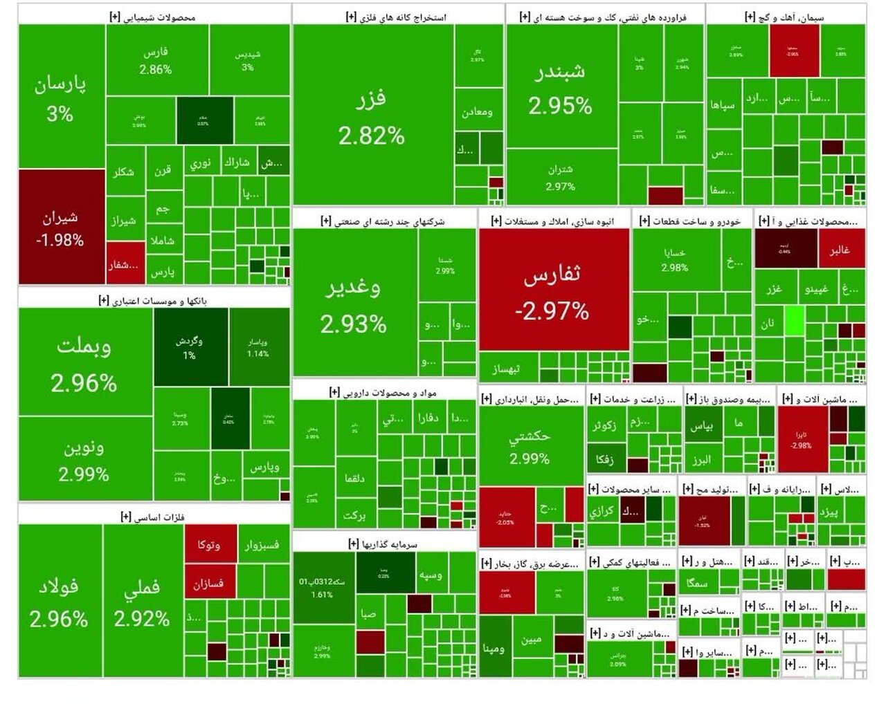 شاخص بورس امروز ۷ مهر/ رشد ۶۱ هزار واحدی