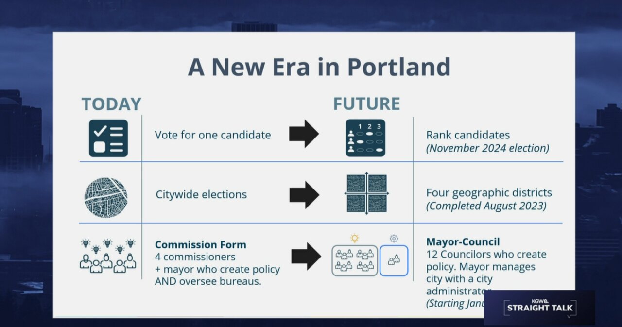 نگاهی به انتخاب متفاوت شهردار در شهرهای جهان