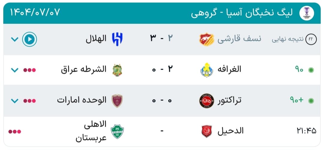 نتایج هفته دوم رقابتهای لیگ نخبگان آسیا+ جدول