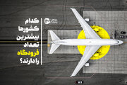 کدام کشورها بیشترین تعداد فرودگاه را دارند؟ | تعداد فرودگاه‌های ایران