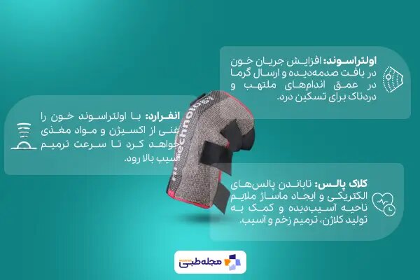 مقایسه ملوکسیکام و ایندومتاسین | کدام بهتر است؟ موارد مصرف، دوز، عوارض و تداخلات