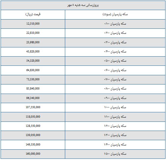 قیمت سکه پارسیان امروز سه‌شنبه ۸ مهر ۱۴۰۴ + جدول