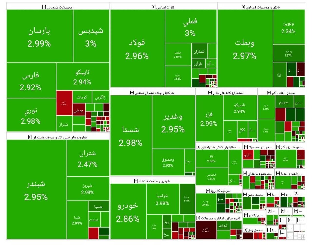 بورس امروز ۸ مهر ۱۴۰۴ + شاخص و نمای بازار