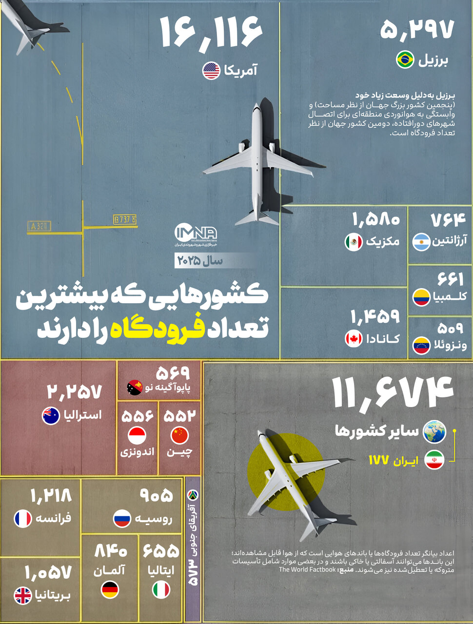 کدام کشورها بیشترین تعداد فرودگاه را دارند؟ | تعداد فرودگاههای ایران