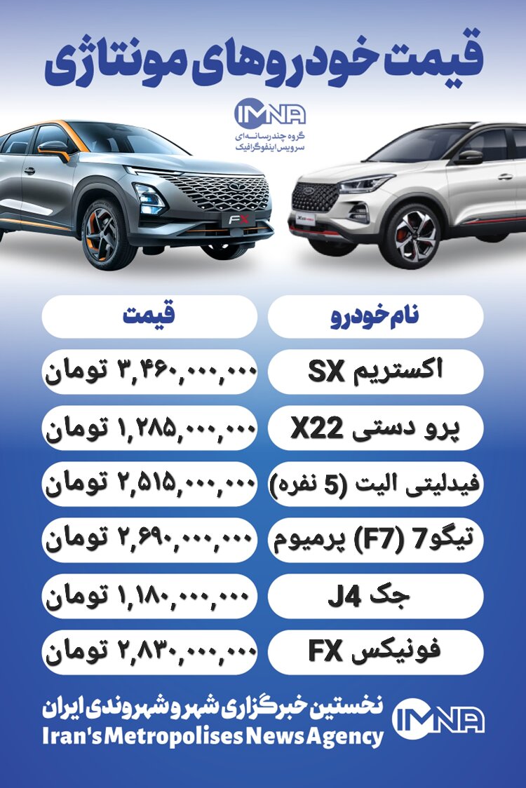 قیمت روز محصولات ایران خودرو و سایپا ۸ مهر+ جدول